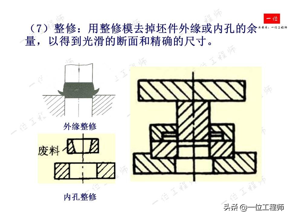 冲压成型特点，冲压的分类和基本工序，61页内容介绍冲压成型