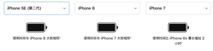 iPhone SE（第二代）终于上线了，价格￥3299起步香吗？