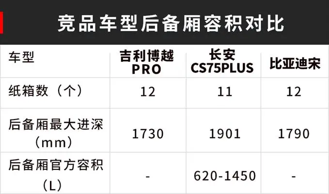 博越试驾：4年销量破100万，试完终于知道为什么那么火