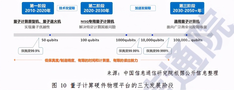 中国信通院量子信息技术发展与应用研究报告（2020年）
