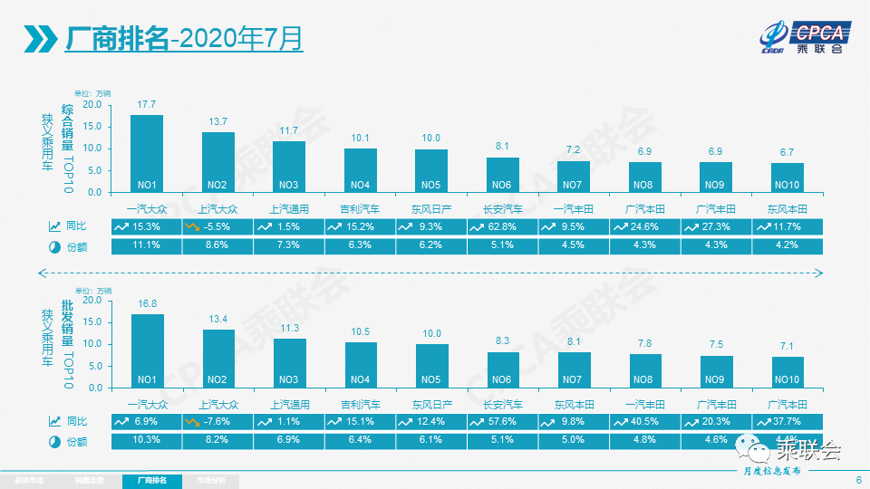 生于淮南为上汽大众，生于淮北为一汽大众。他们都有自己的未来