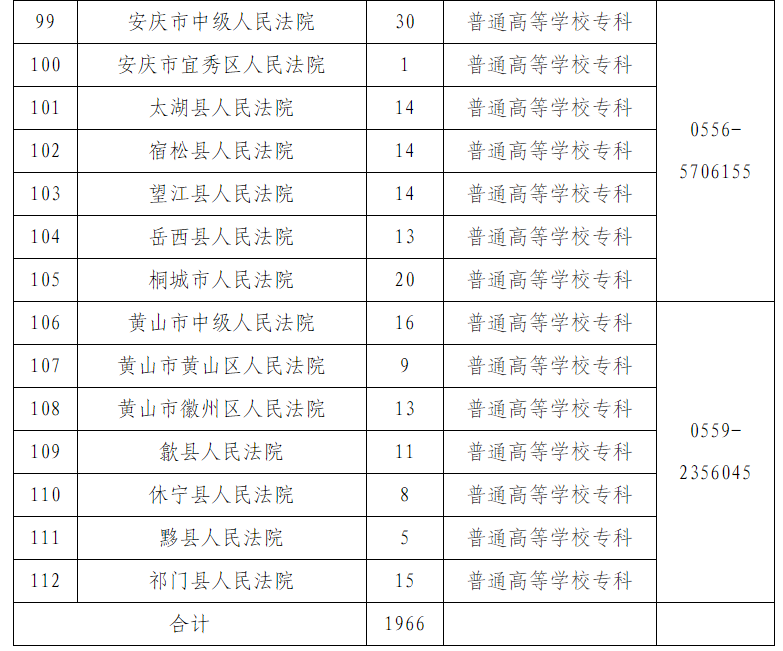 公开招聘！宣城115个名额！宣州区是……