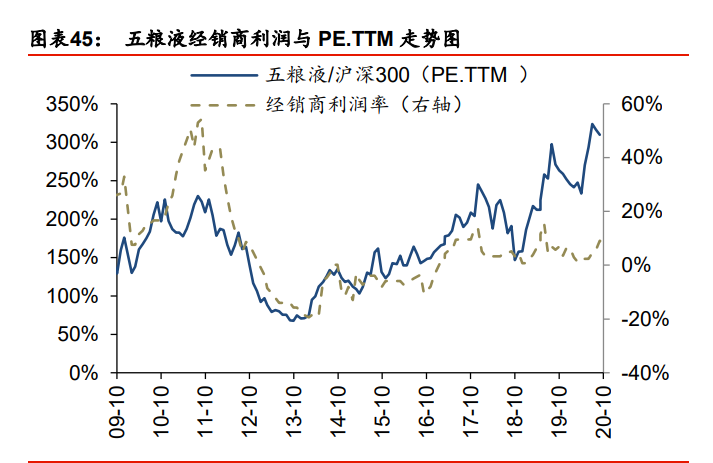 白酒行业2021年投资策略：行业预判、估值演绎、企业价值