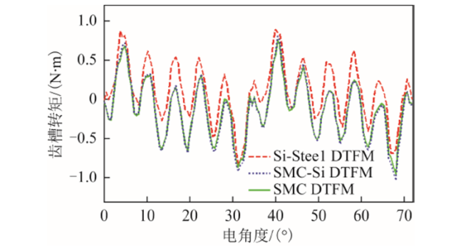 山東大學徐衍亮團隊特稿：盤式橫向磁通永磁無刷電機的新結構