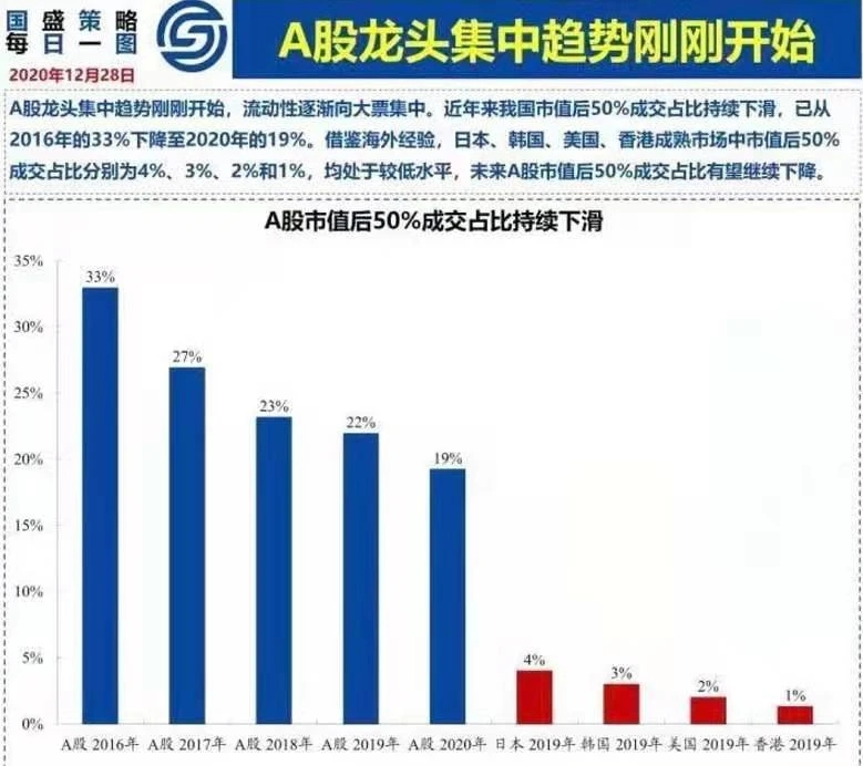 下一个茅台和恒瑞医药的机会！2021年核心股票池来了！别错过