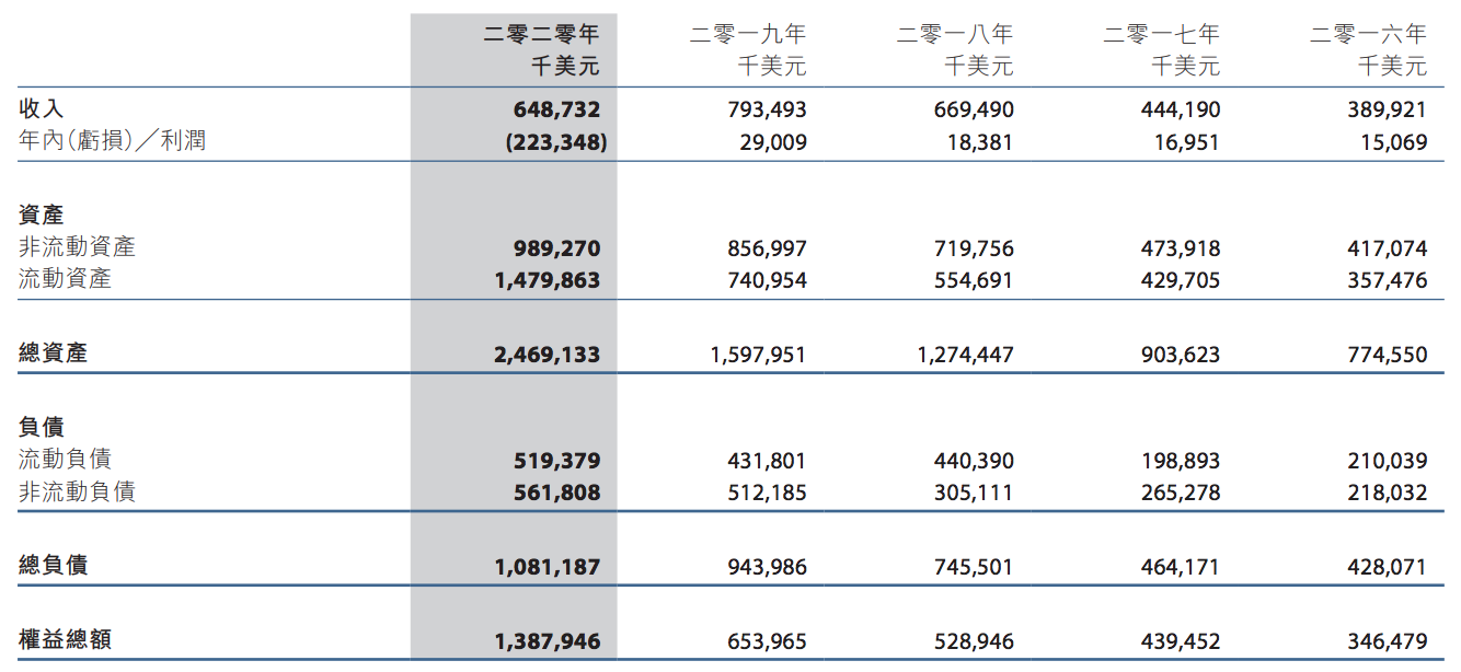 微创医疗机器人冲刺IPO：3家关联上市公司两家亏损，研发投入不减