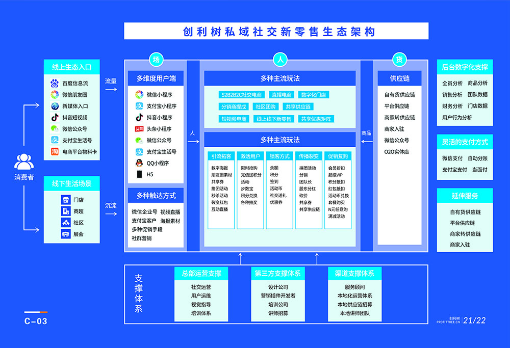 私域流量时代，雅鹿、雪中飞入驻创利树系统，提升商家衍生利润