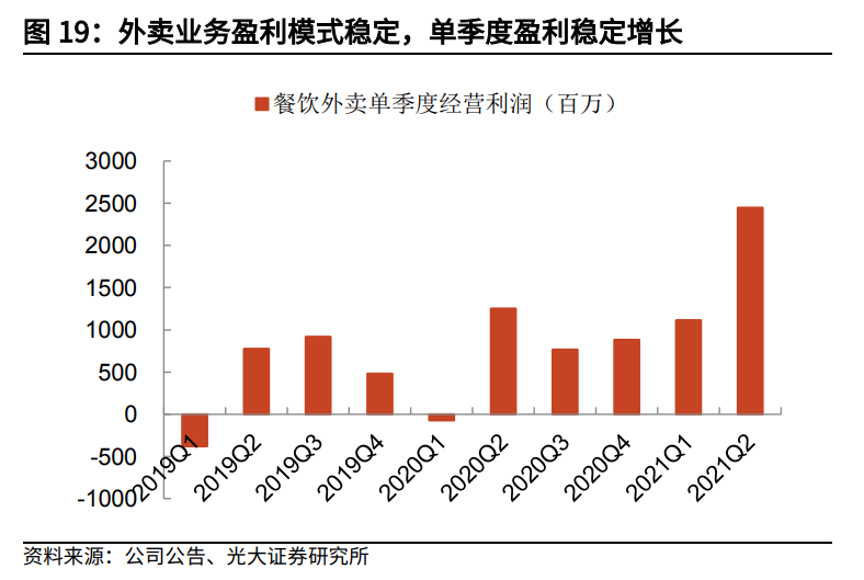 美团饿了么头疼：让骑手注册个体户，为何“人人喊打”？