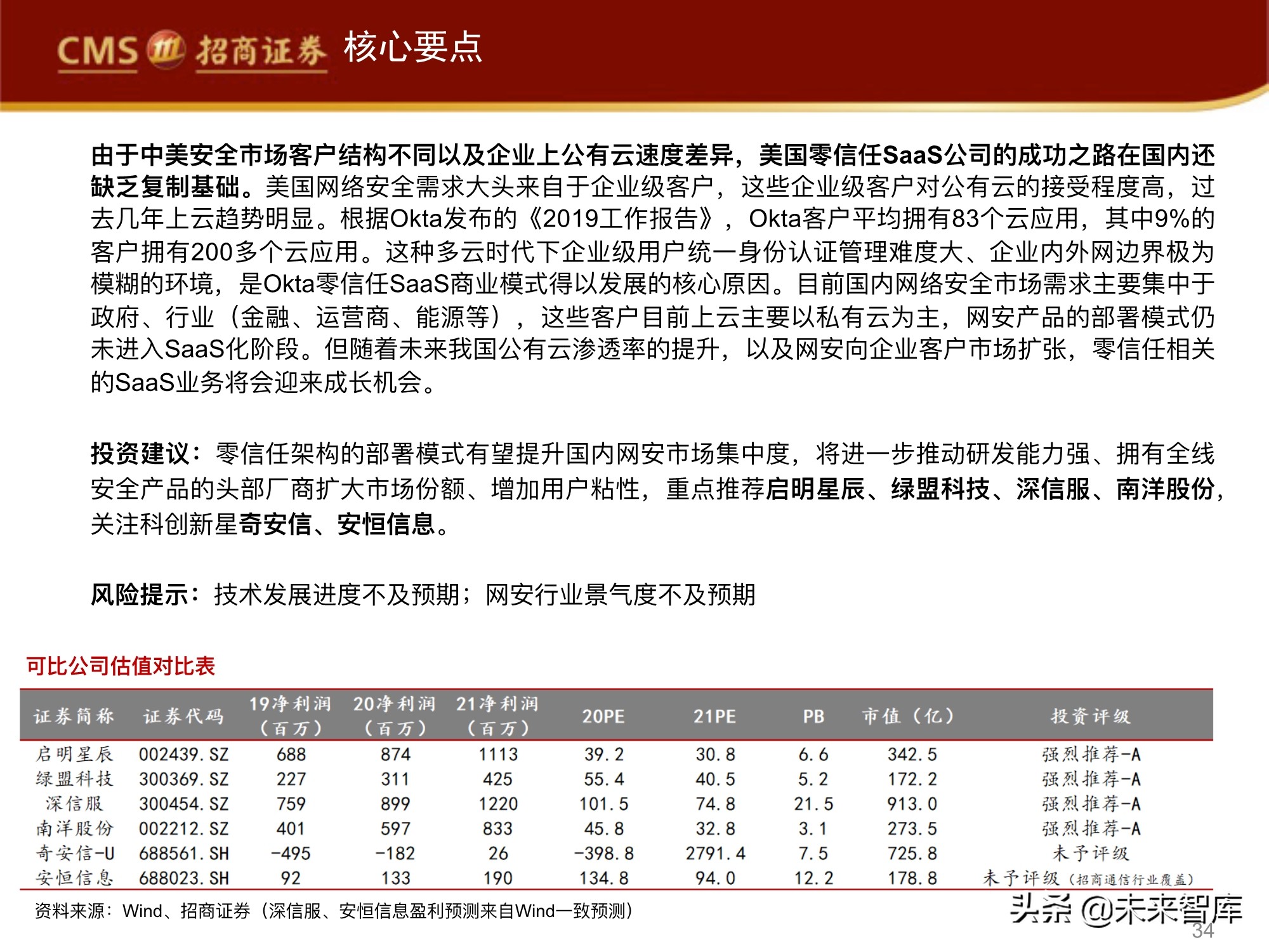 网络安全行业专题报告：零信任，三大核心组件，六大要素分析
