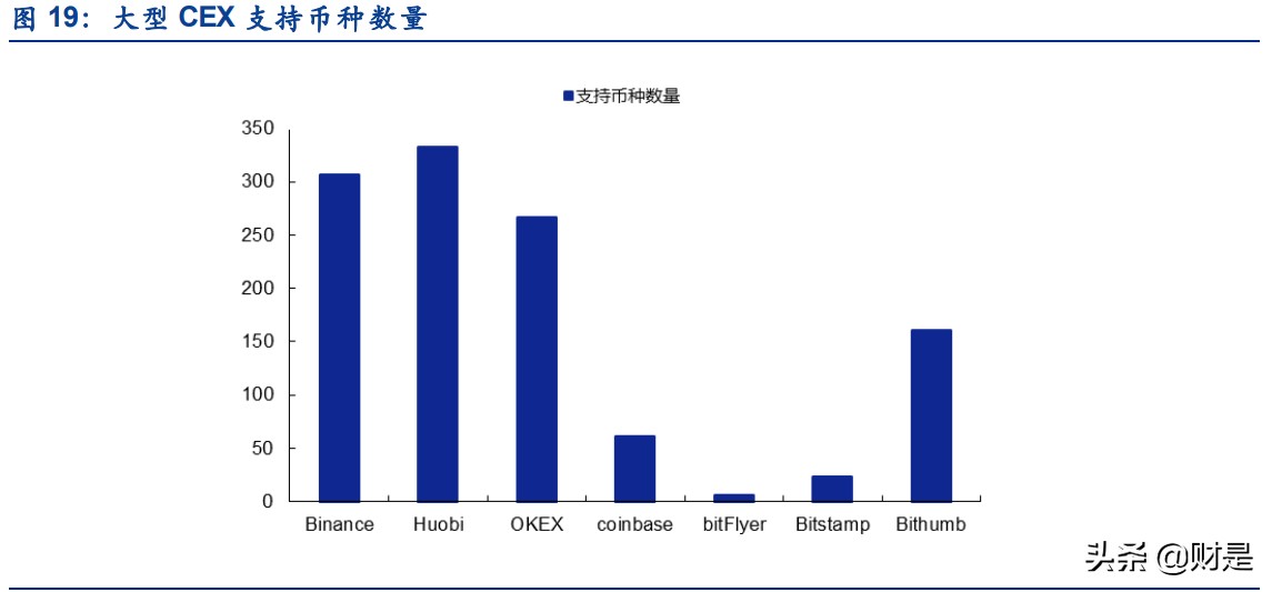 区块链专题报告：全美第一大加密货币综合金融服务商深度解析