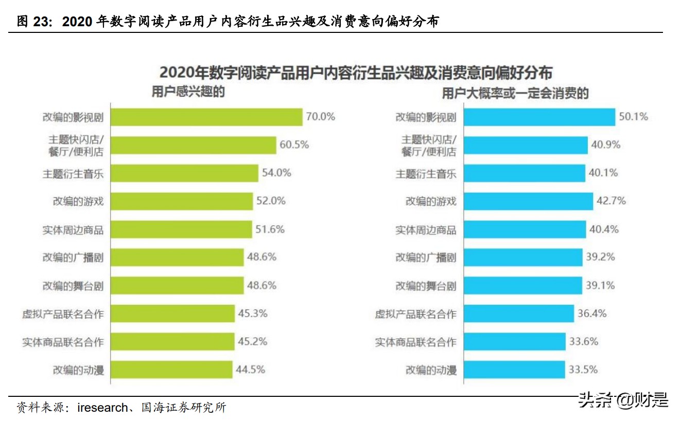 数字阅读行业研究：阅读的尽头是什么？