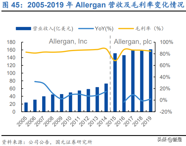 爱美客专题研究：中国艾尔建，崛起进行时
