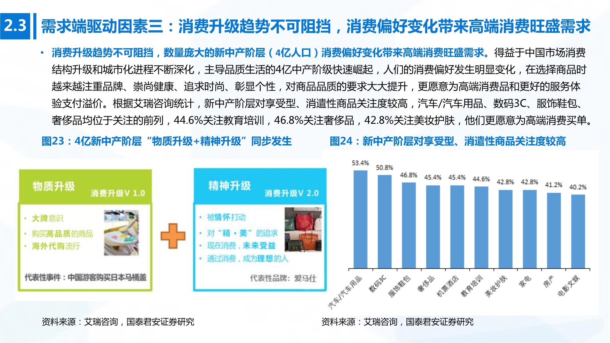 2020年高端消费行业研究：开启下一个黄金十年