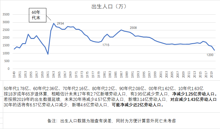 行研｜重要程度不遜芯片！年輕人不進(jìn)廠后催生的行業(yè)