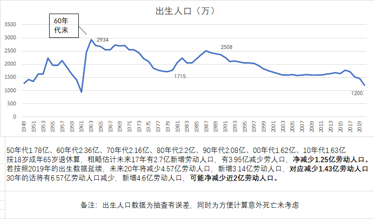 行研｜重要程度不遜芯片！年輕人不進廠后催生的行業(yè)