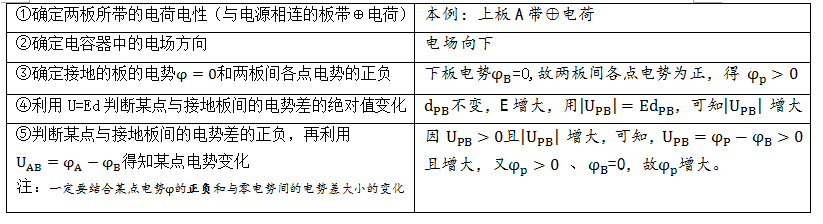 平行面板电力电容器的动态变化，收藏是否，看着你识没见识