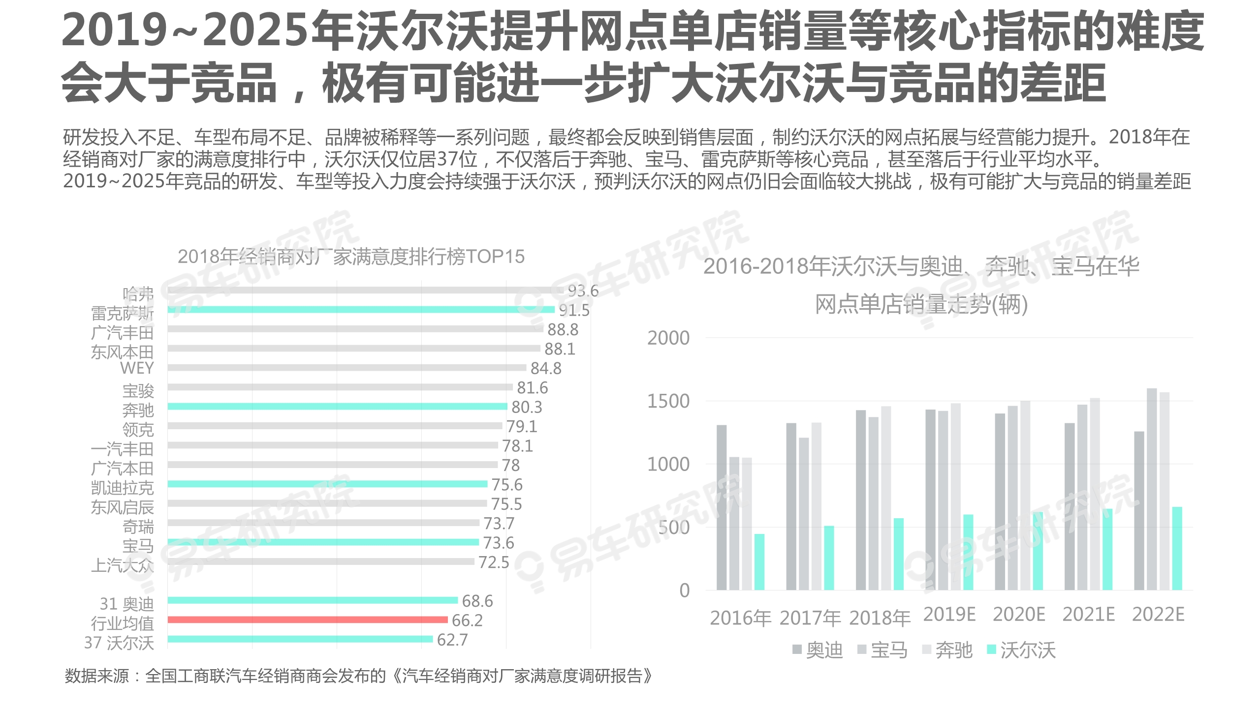沃尔沃汽车市场竞争力分析报告2020：如何缩小与BBA的销量差距