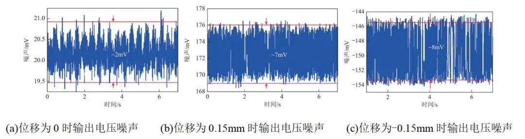 海军工程大学李志、苏振中 等：磁轴承复合位移传感设计与实验