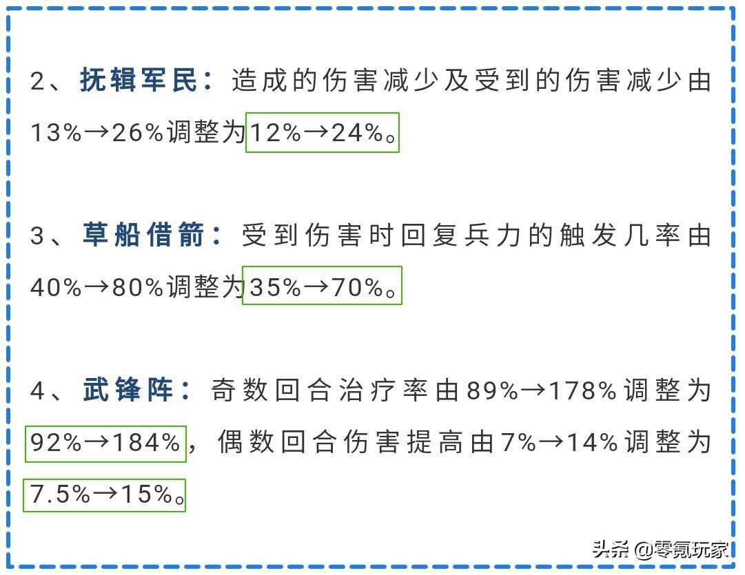 三国志战略版：SP袁绍、张颌增强，陆逊略微削弱，武锋阵难回巅峰