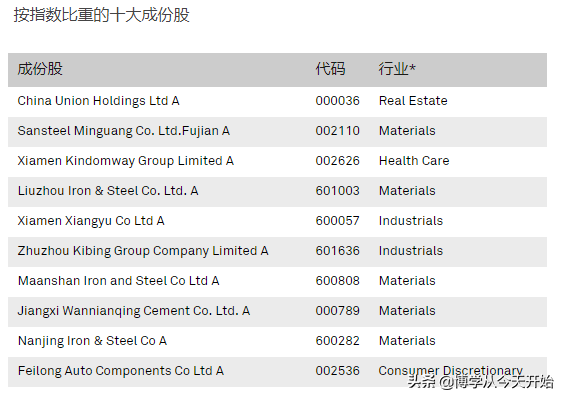 红利指数基金买哪个最好？搞清楚这四大红利指数是核心