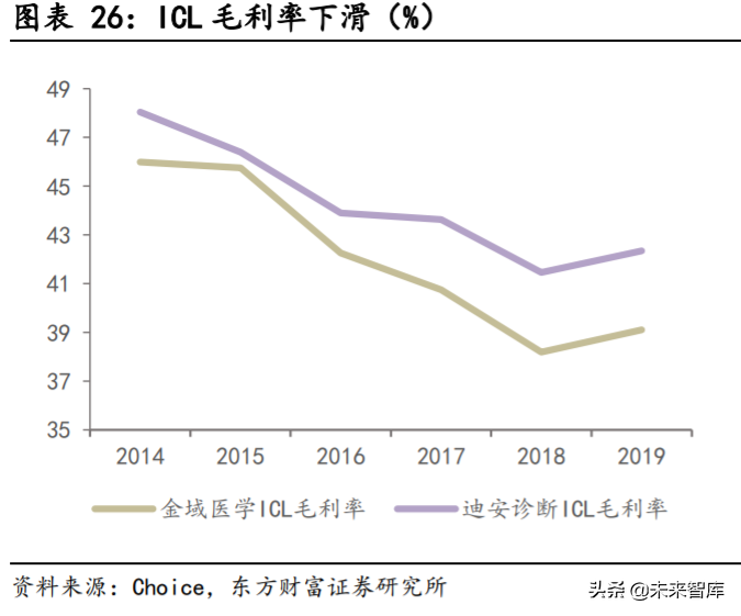 第三方医学检验行业专题报告：竞争改善利好龙头