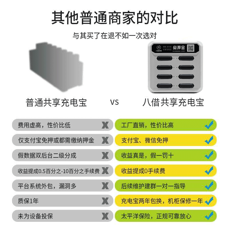 共享充电宝对比拓扑图