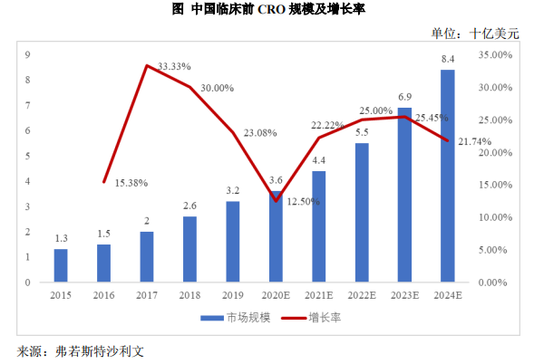 泓博医药产能和产销均不理想，募资扩能或难消化