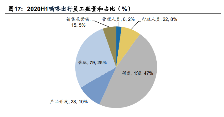 顺风车细分龙头嘀嗒出行专题研究报告