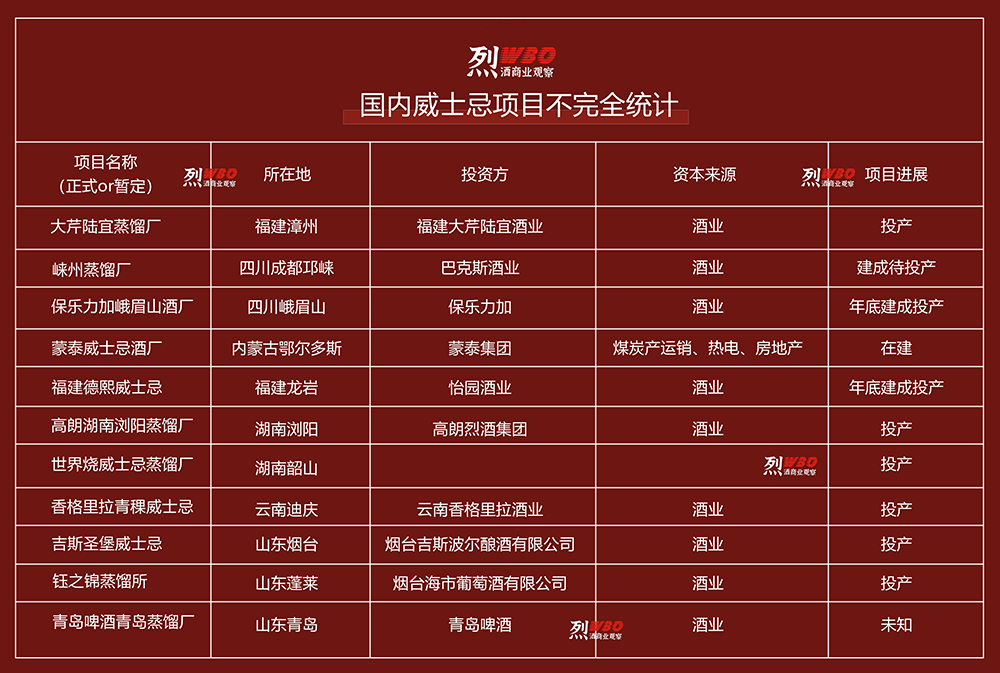 中国威士忌版图：中国都有哪些威士忌酒厂