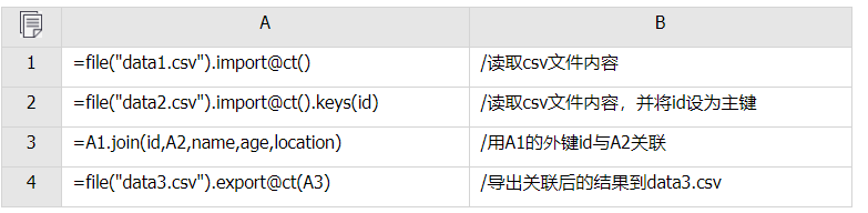 如何用关键字段关联两个 csv 文件