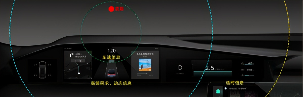 汽車儀表盤需要三個顯示屏？是追求個性還是另有深意？