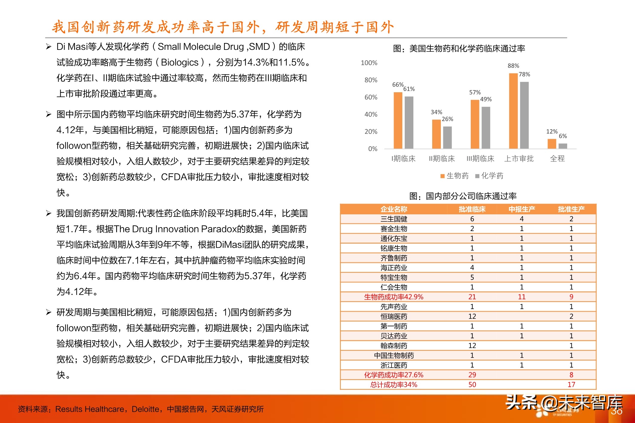 创新药行业深度报告：十年十倍赛道下的巨头与新贵