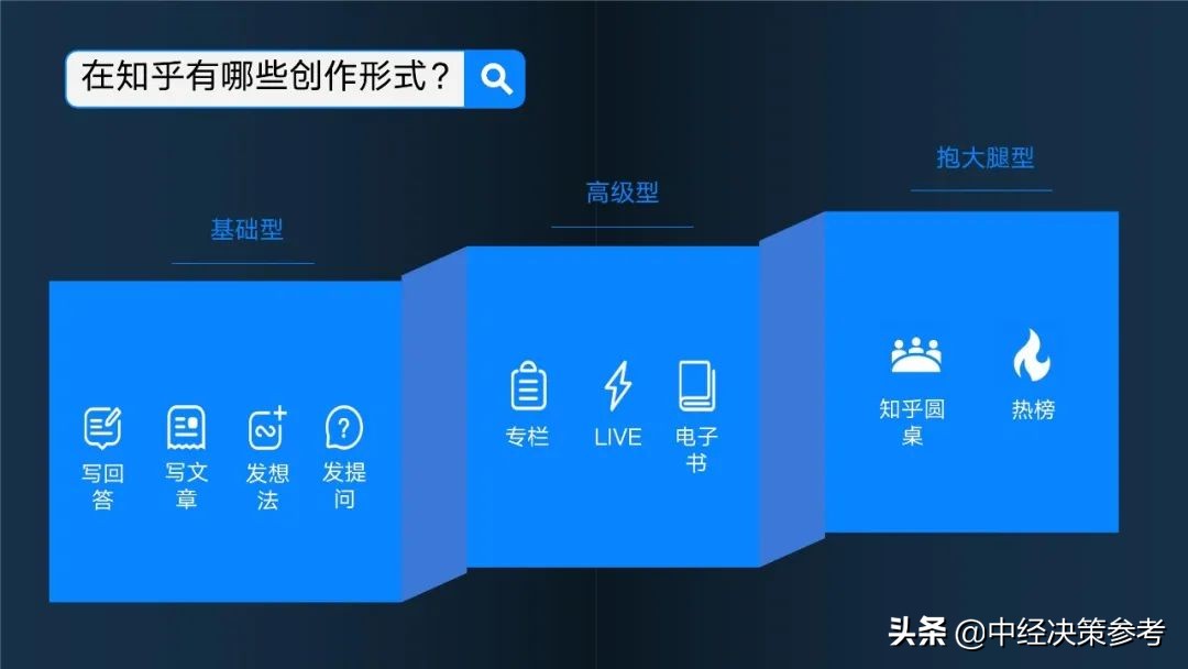 知乎营销，是怎样一种体验？