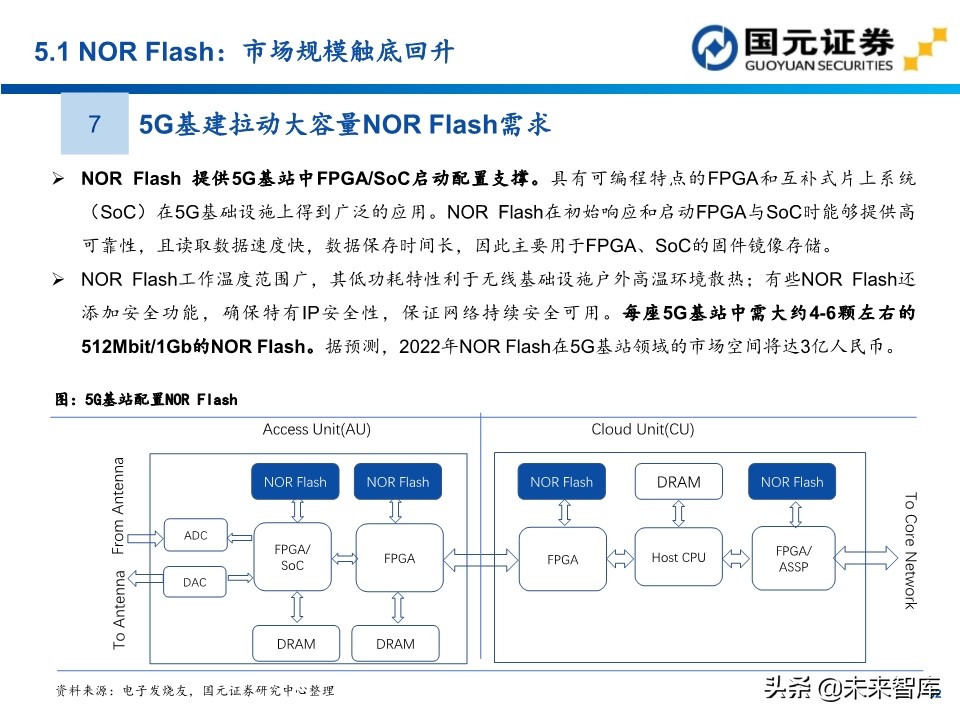 半导体行业深度报告：154页深度剖析存储芯片投资地图