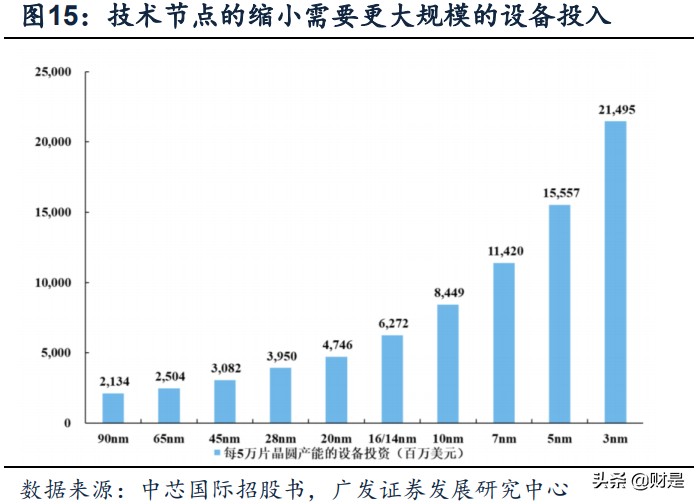 航空锻造产业研究：探析商业模式、格局壁垒、崛起演变