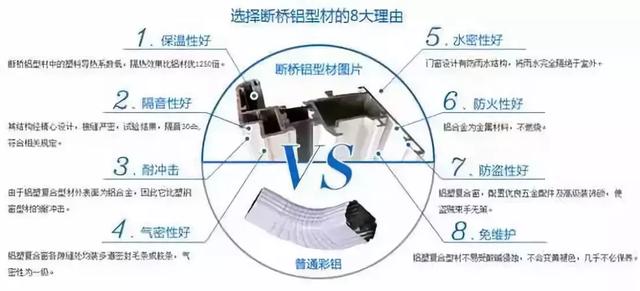 800块的断桥铝门窗到底好在哪？听完专家分析，才知道用处这么大
