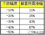 基金的最大回撤