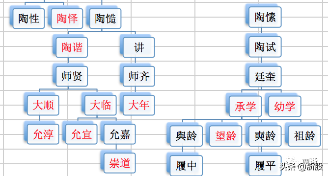 明朝绍兴（山阴、会稽）进士录：一户人家出了