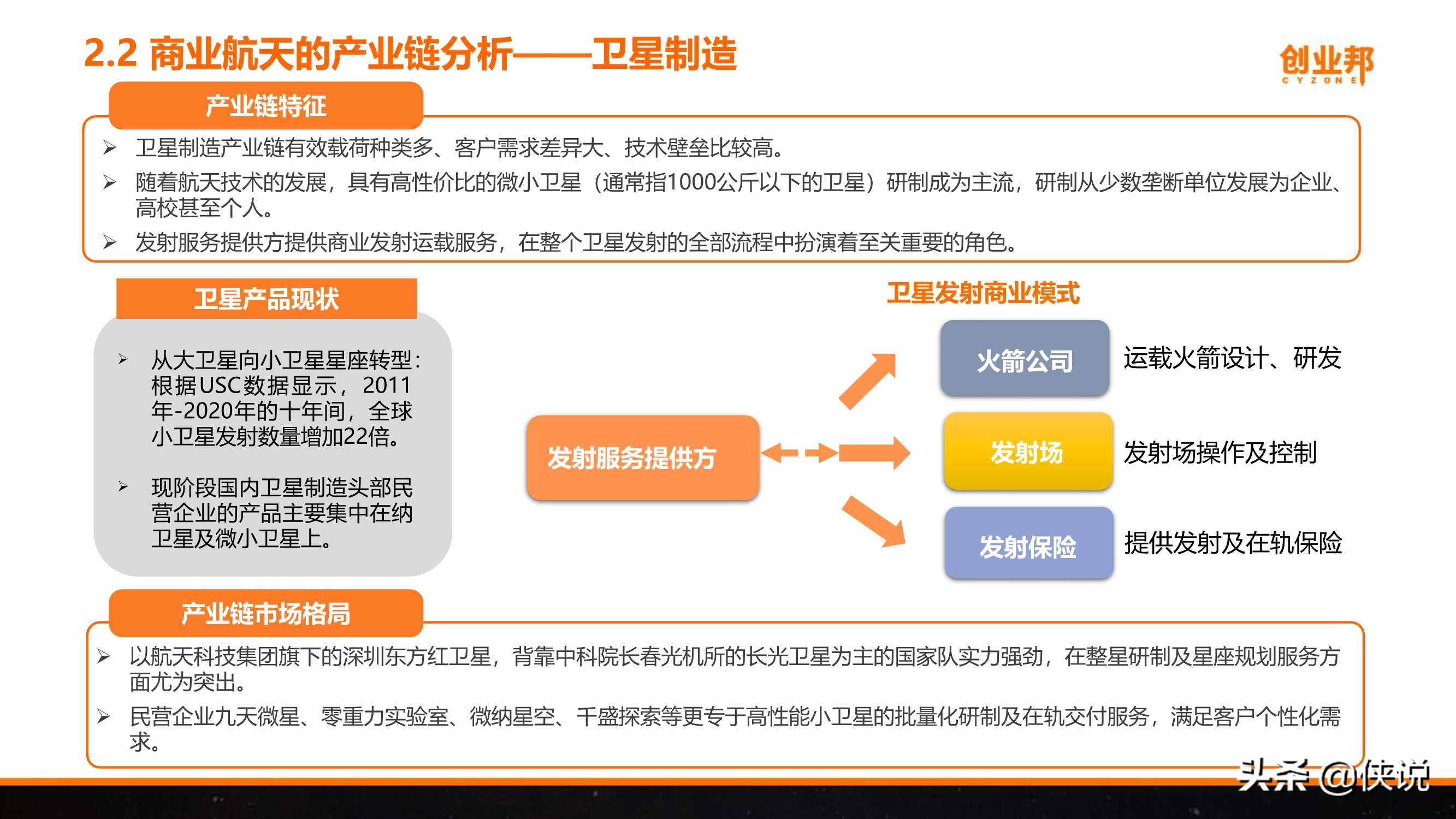 2021年中国商业航天研究报告