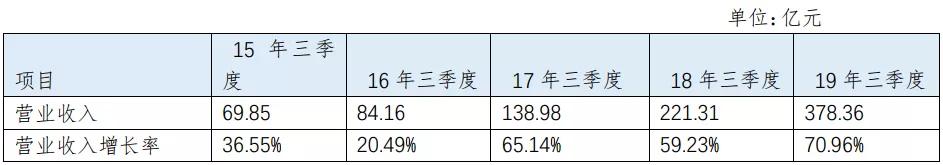 立讯精密：各业务发展良好，精密制造龙头成长超预期