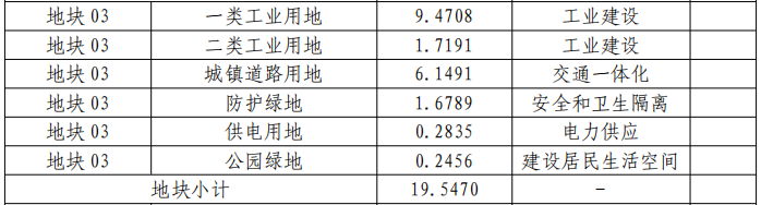 泸州这五个地方即将征地！快看看有没有你家