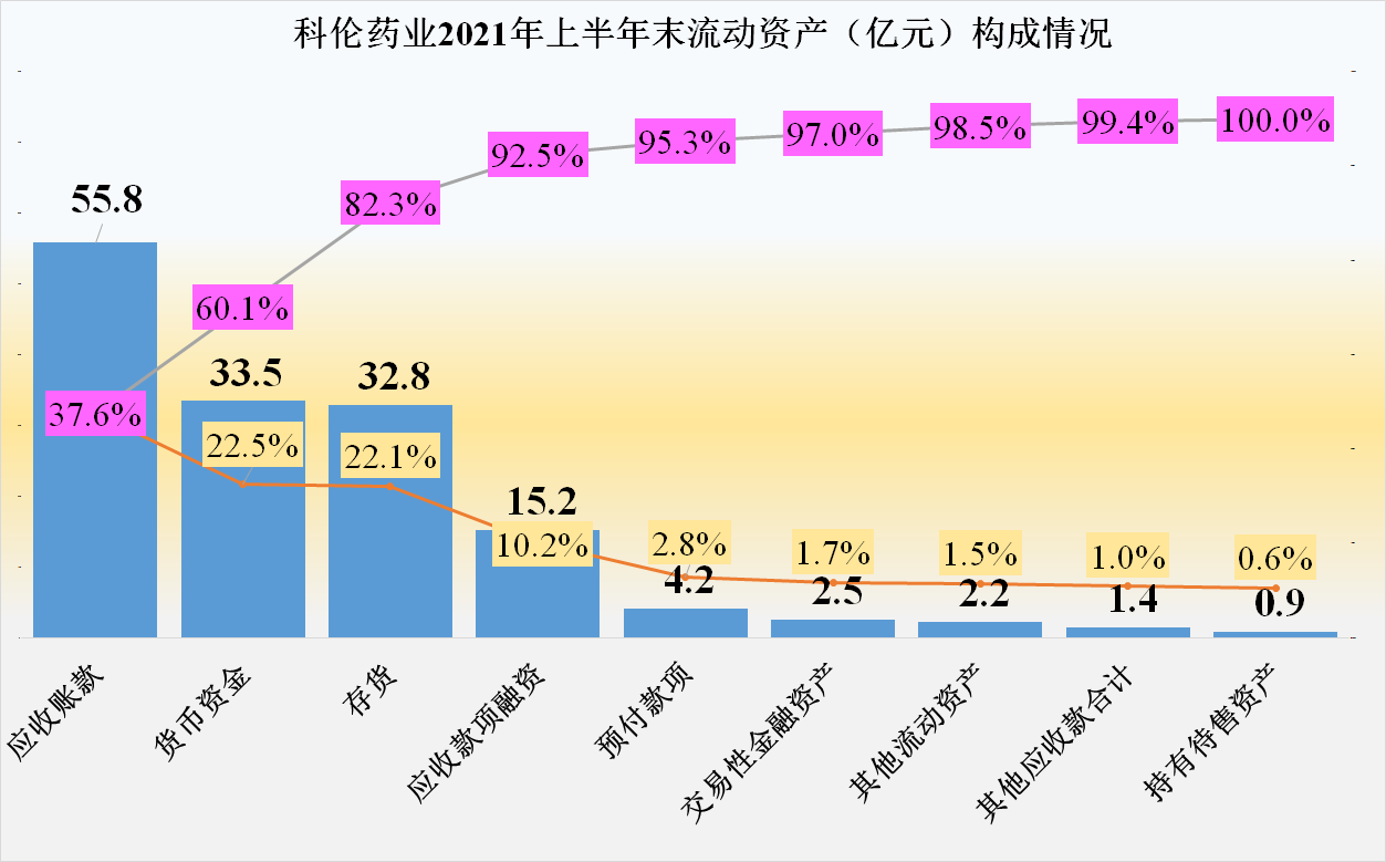 科伦药业2021年上半年财报分析，主动降杠杆是好事