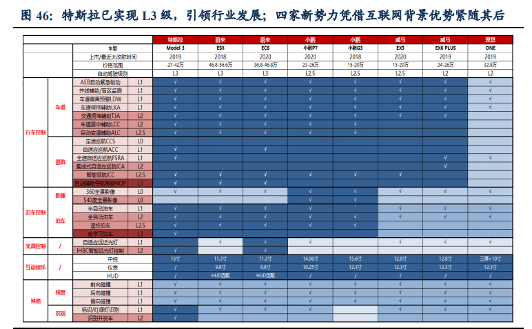 汽车行业深度报告：洞悉三大规律，把握历史性崛起大机遇