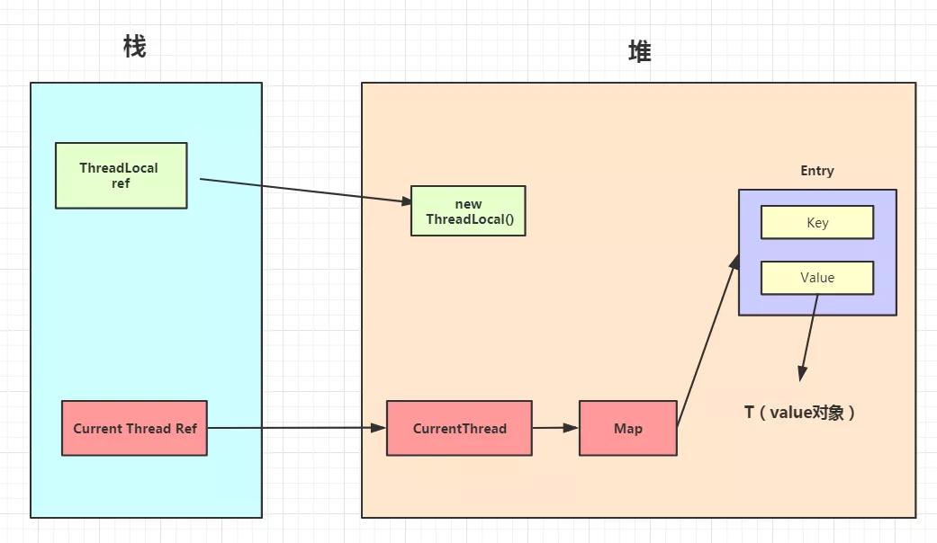 45张图搞定！ThreadLocal的最牛辨析