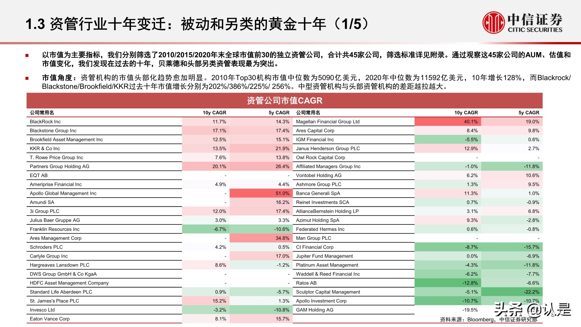 资产管理行业研究：海外资管行业变迁与优秀公司案例分析