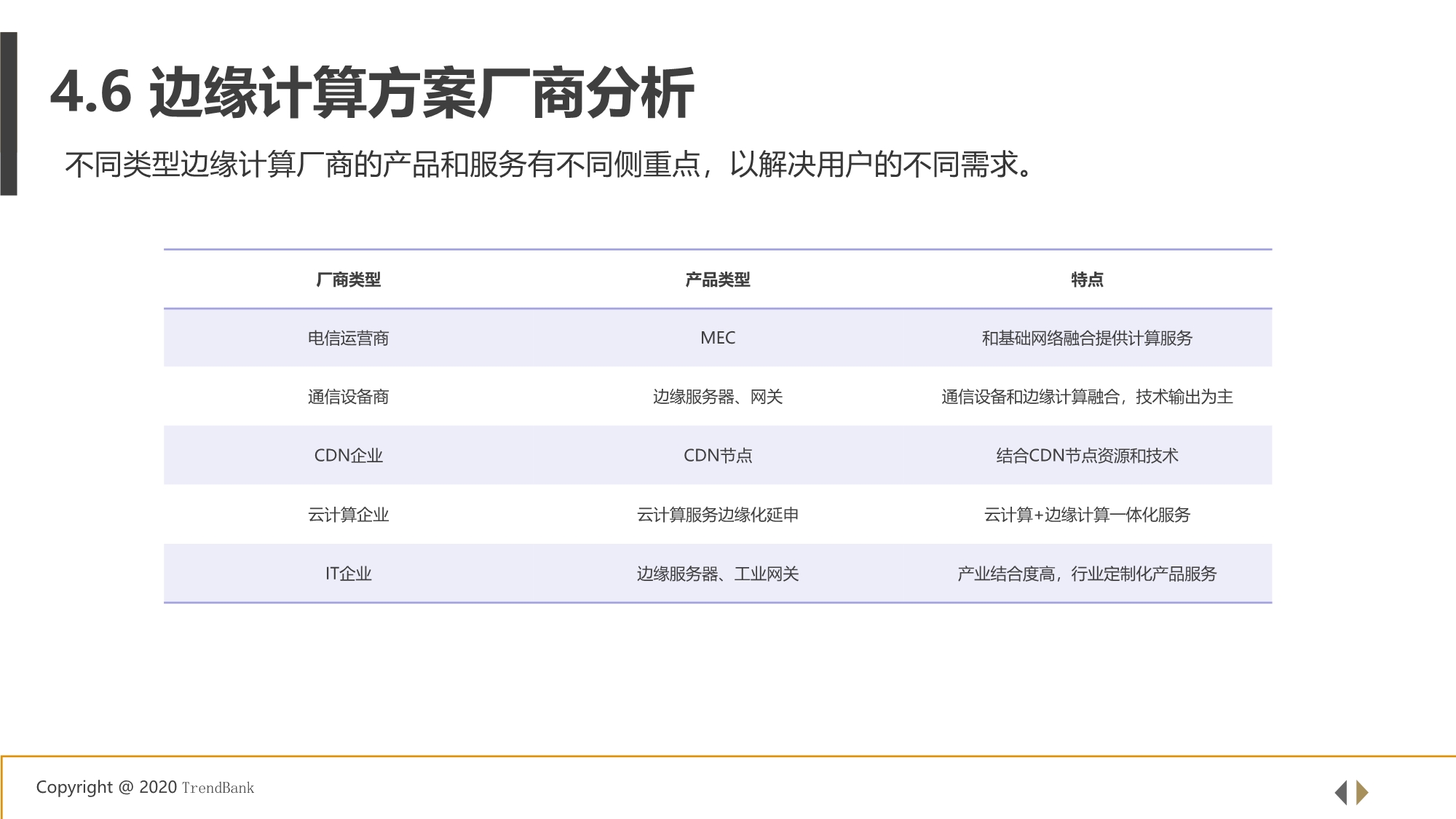 5G+工业互联网边缘计算行业研究