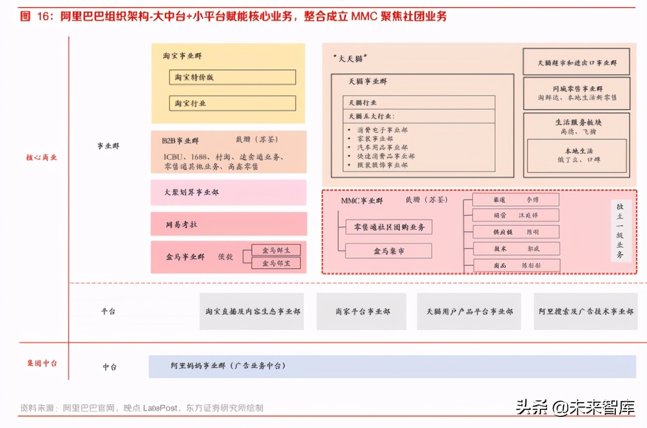 社区团购专题报告：从组织及管理赋能出发再看社区团购