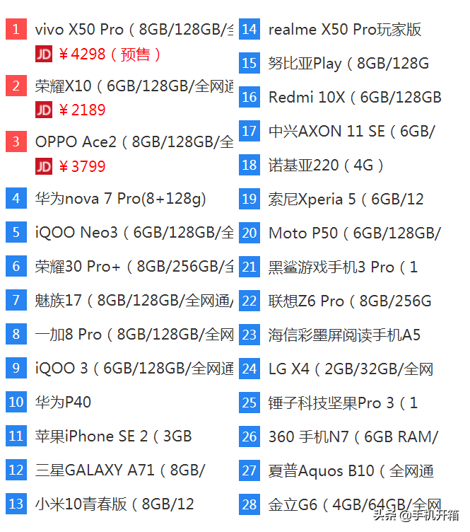 2000元下列8款受欢迎型号，28款强烈反响中性价比高5G手机上