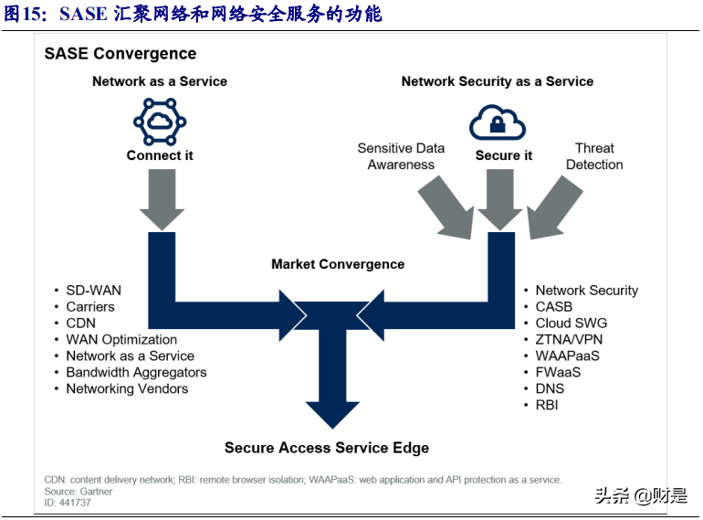 云安全专题报告：网络安全的未来在云端