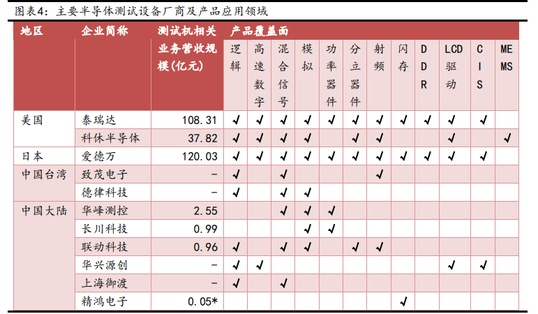 华峰测控深度解析：快速成长的国内半导体测试机龙头